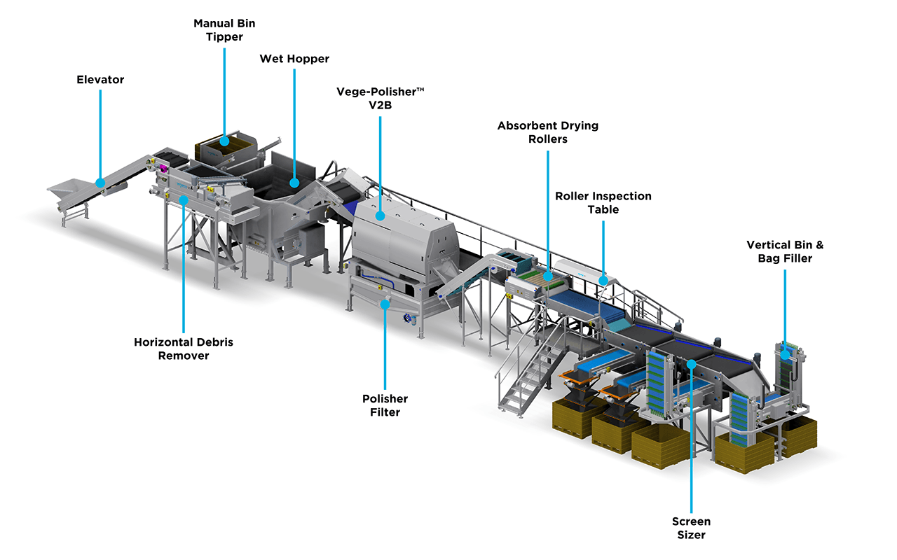 5T-Potato-Line-web-1